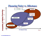 Financing Strategy and Pitch Package