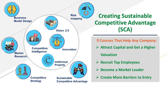Designing and Optimizing a Business for Sustainable Competitive Advantage (SCA)